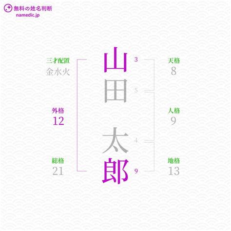 外格10|外格(外運)の意味とは？姓名判断で1画から55画の画。